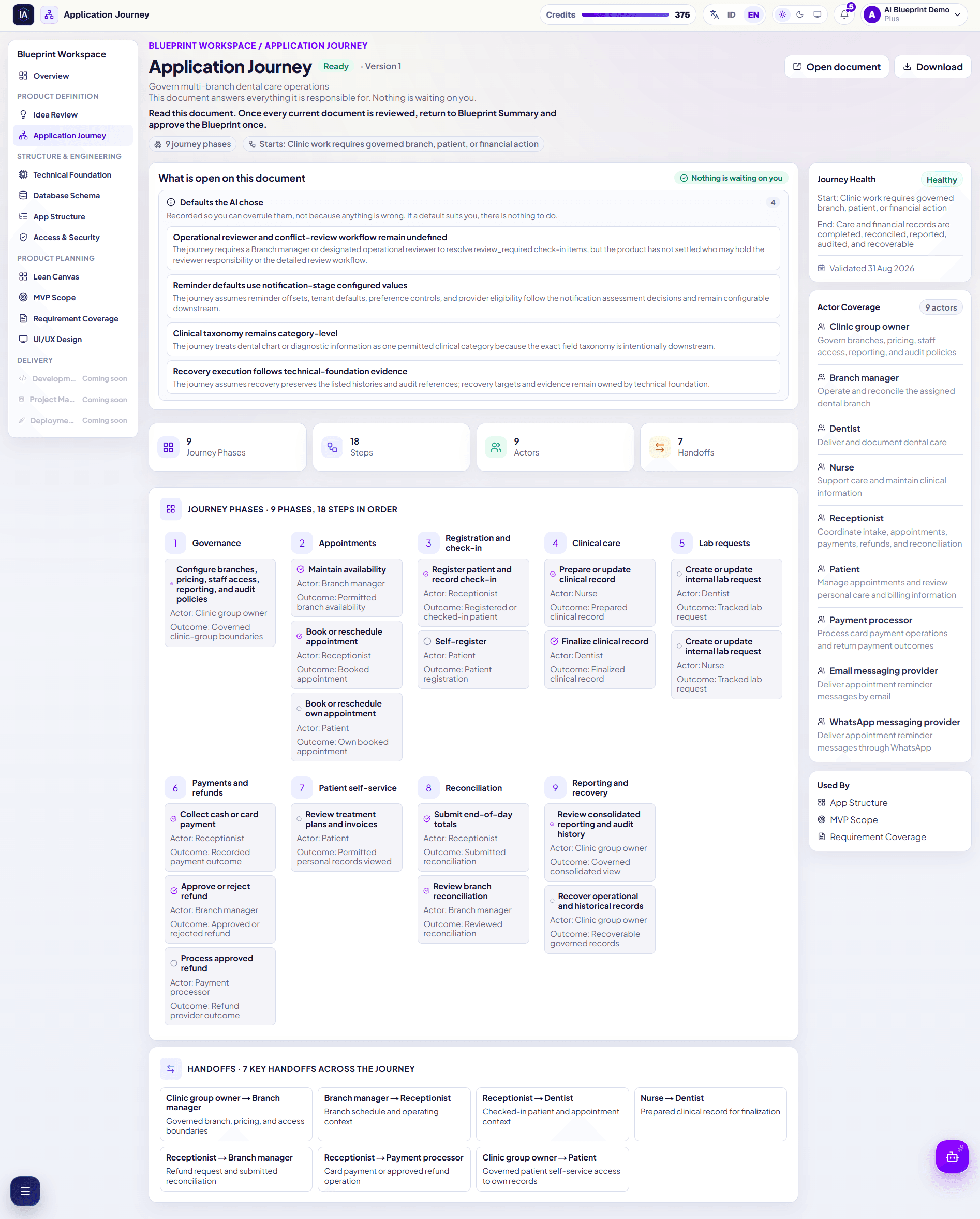 Dental clinic Application Journey with nine phases and eighteen ordered steps.